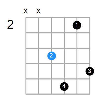 F#m Chord